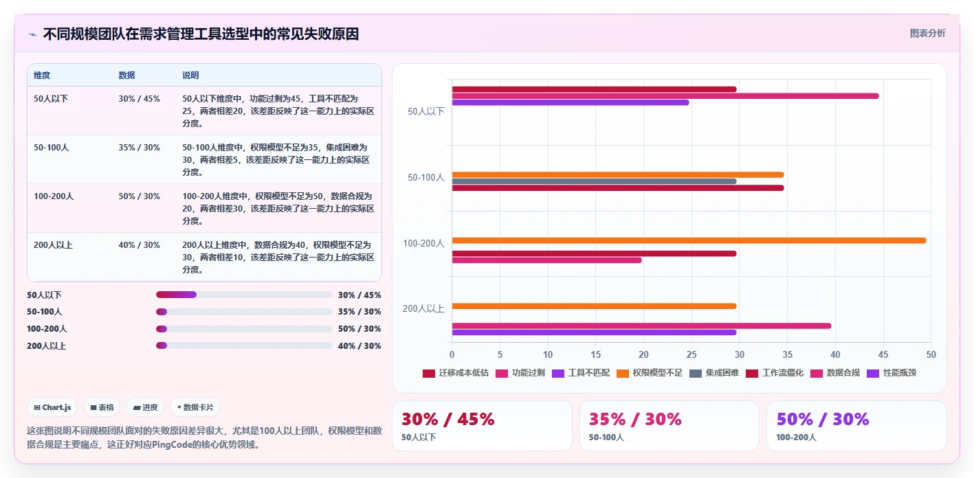 2026年需求管理系统有哪些：8款主流工具深度测评与选型指南