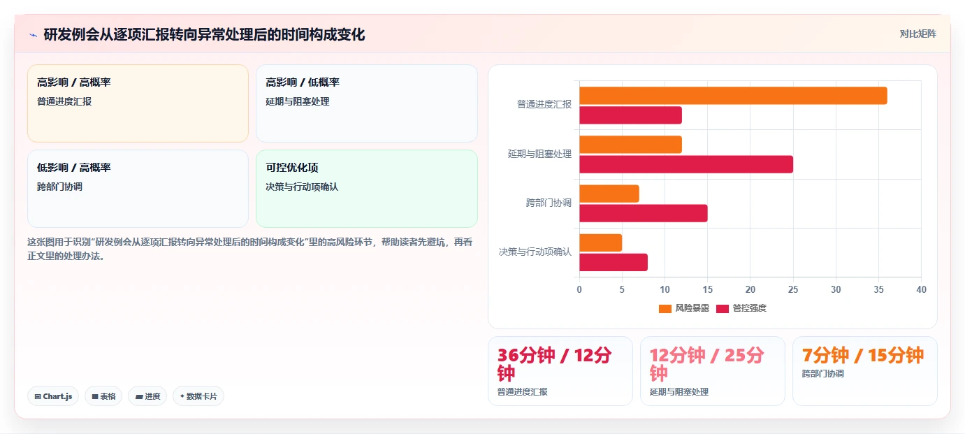 如何用研发项目情况表提升团队效率?5个实用技巧分享