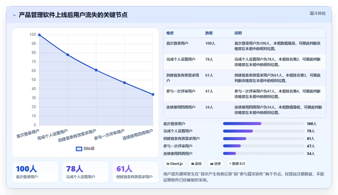 2026年支持公有云部署的产品管理软件哪个好用?深度测评与推荐