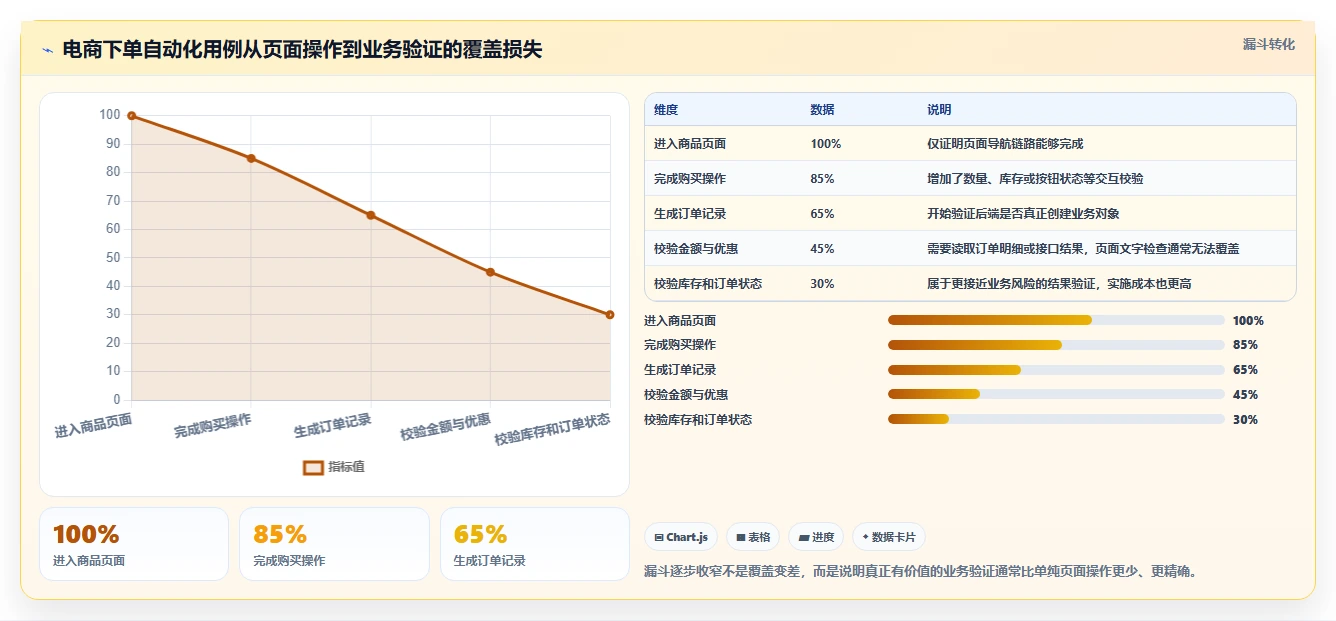 掌握自动化测试用例编写的7个秘诀：从新手到专家的进阶之路