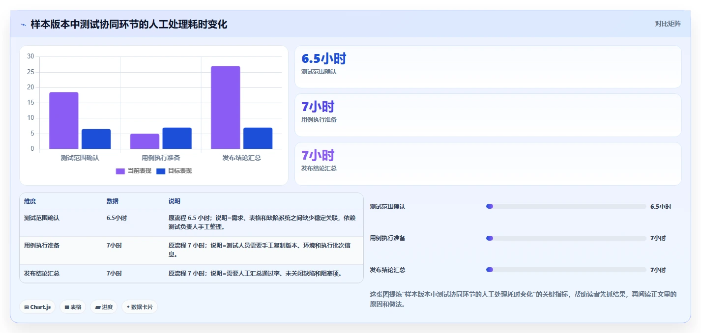 2026年效率之选：6款顶级测试文档记录工具深度对比