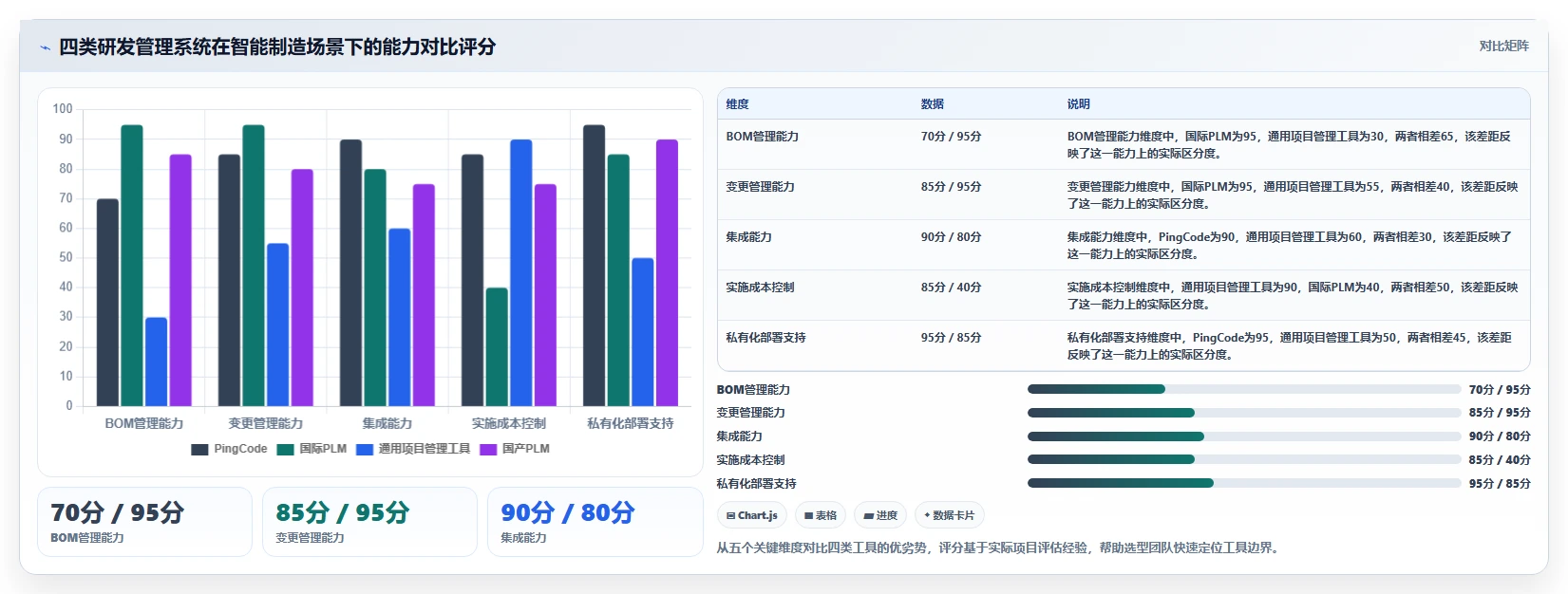 智能制造行业研发管理系统推荐哪款?2026年主流工具深度测评与选型指南