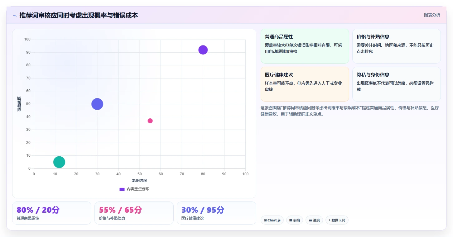 揭秘黑盒测试的内容:如何确保搜索引擎推荐关键词的质量?