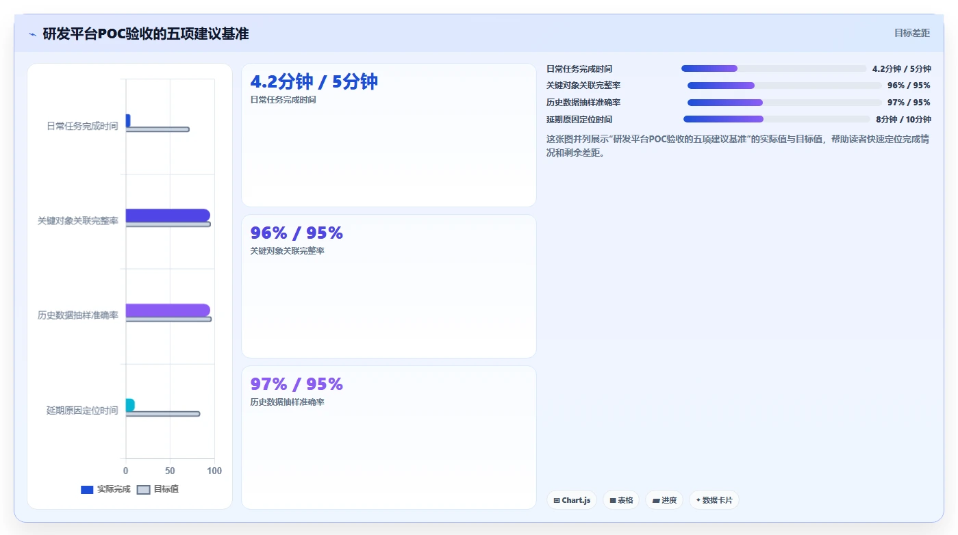 2026年技术状态管理的软件大盘点:8款提升研发效率的顶级工具