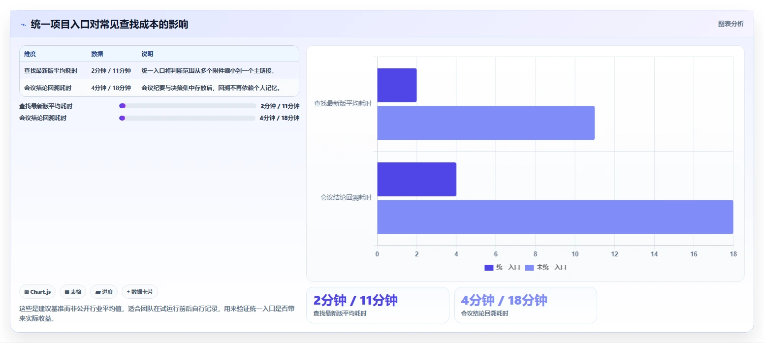 在线云文档协作的5个秘诀：如何提升团队效率和创意激发？
