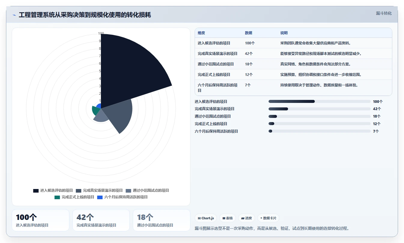 2026年工程项目管理系统选型指南：六大平台深度评估与决策框架