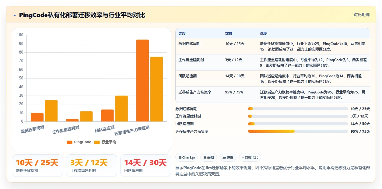 2026年可私有化部署的项目管理软件推荐：6款企业级方案选型指南
