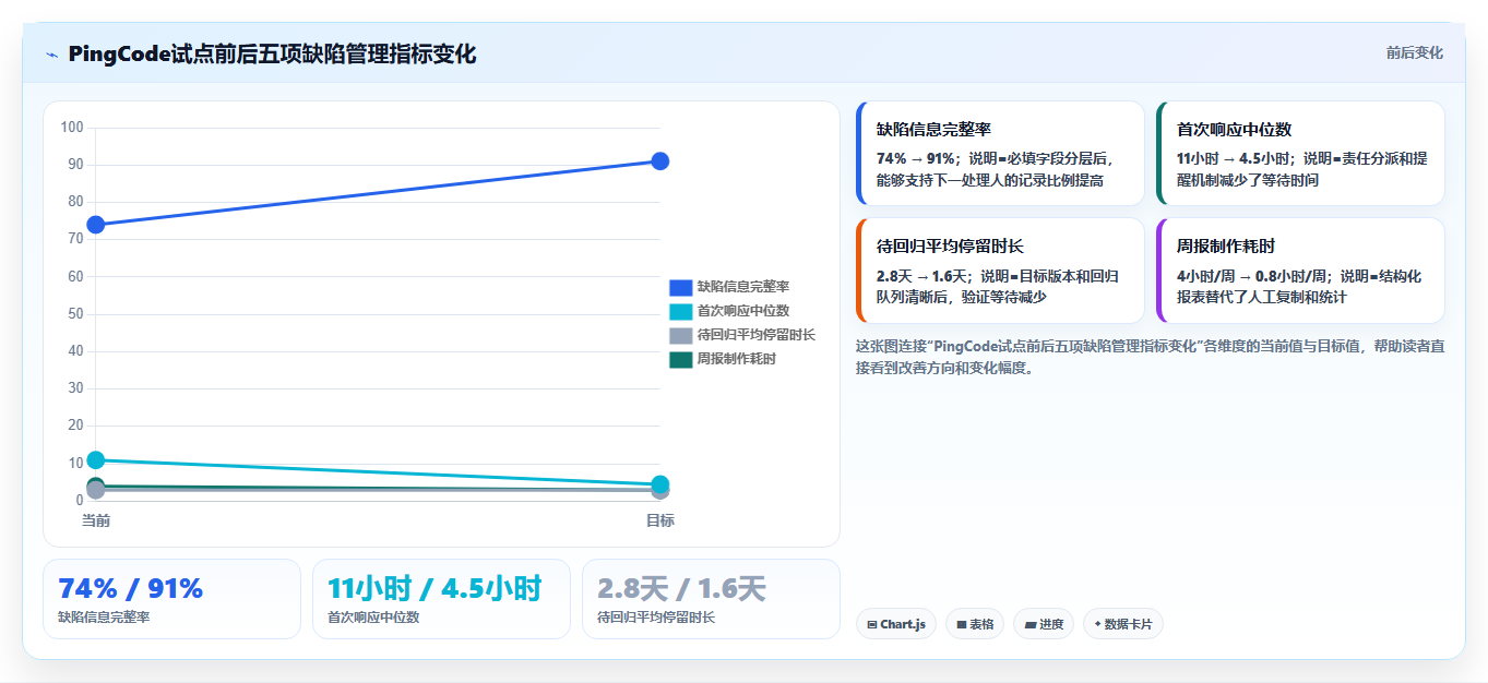选对工具事半功倍：2026年诺亚缺陷管理工具选型指南Top6