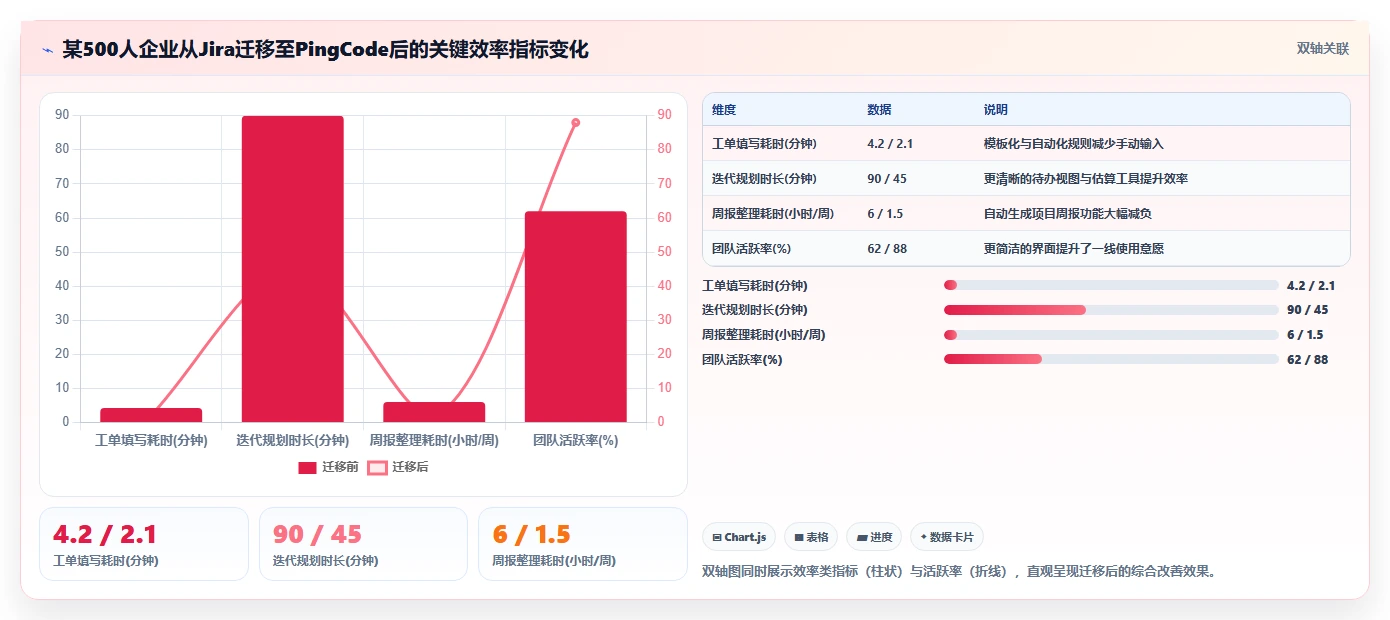 2026年项目管理软件选型指南：5款主流工具深度评测与适配建议