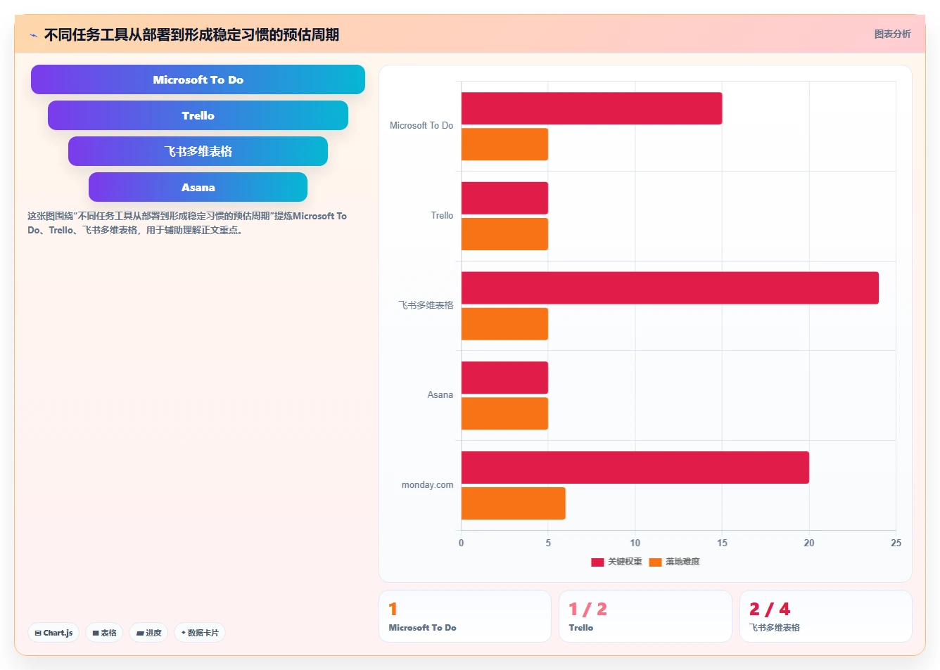 提升团队协作：2026年最受欢迎的8款日常工作任务跟进工具软件盘点