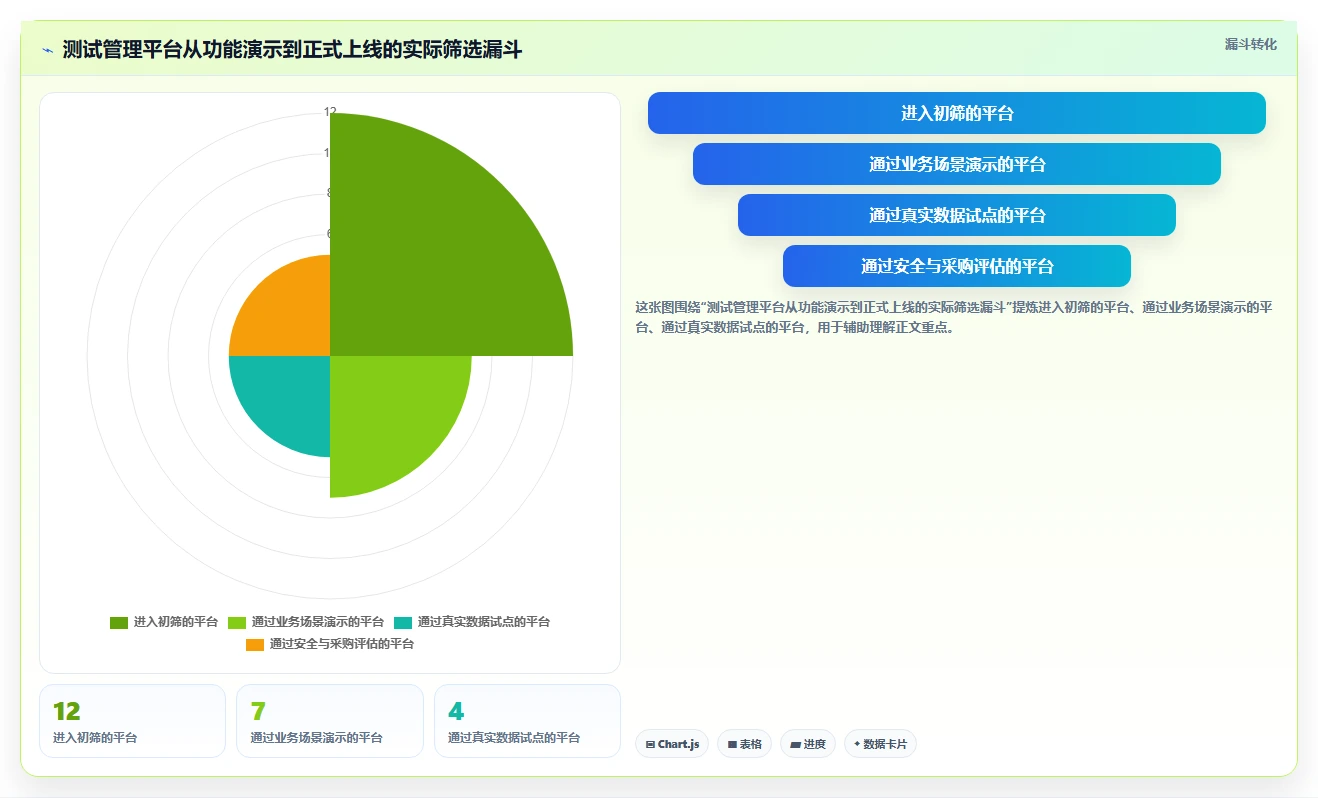 提升测试效率！2026年度5款顶级saas版测试管理平台推荐