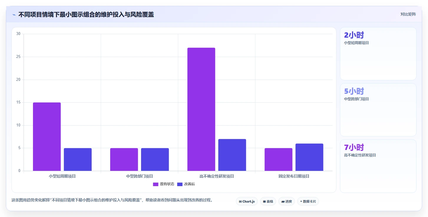 7个项目管理图示技巧，让你的项目进度一目了然！
