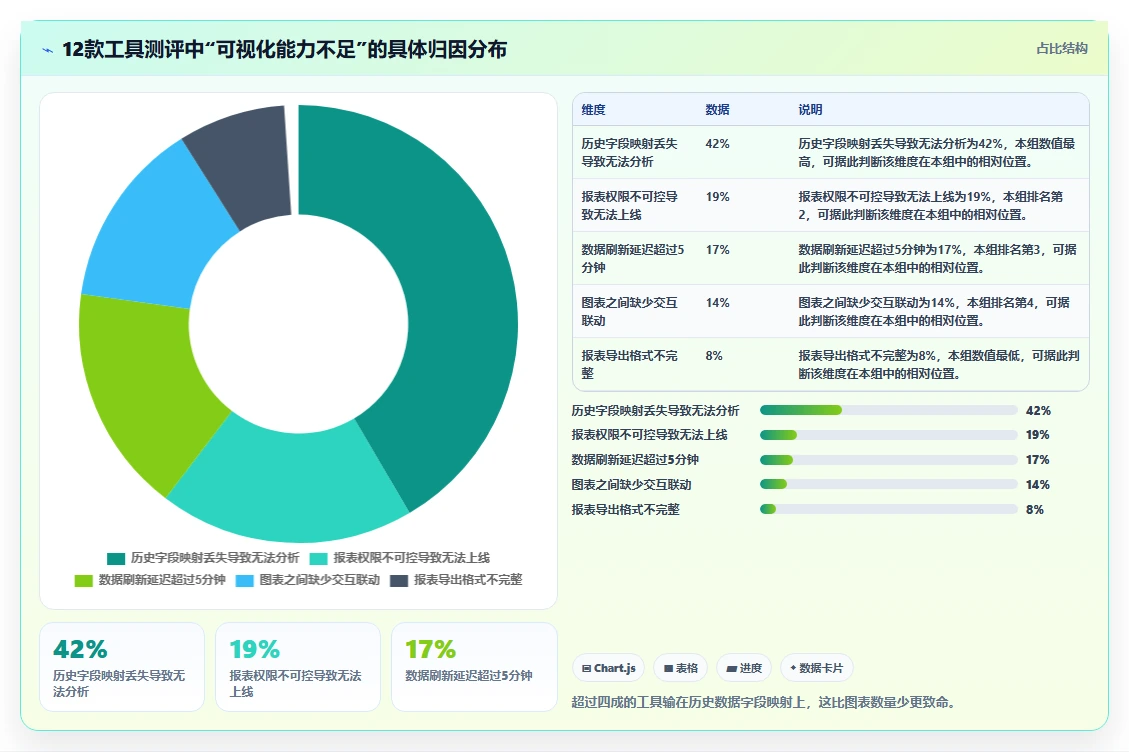 2026年数据可视化的Jira替代软件有哪些品牌?深度测评与选型指南