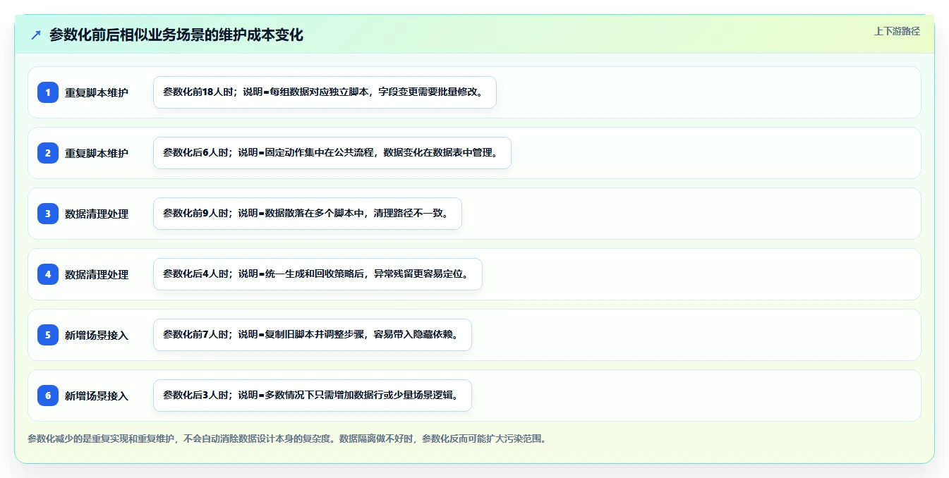 提升自动化测试用例编写效率的7个秘诀：让你的测试流程事半功倍！