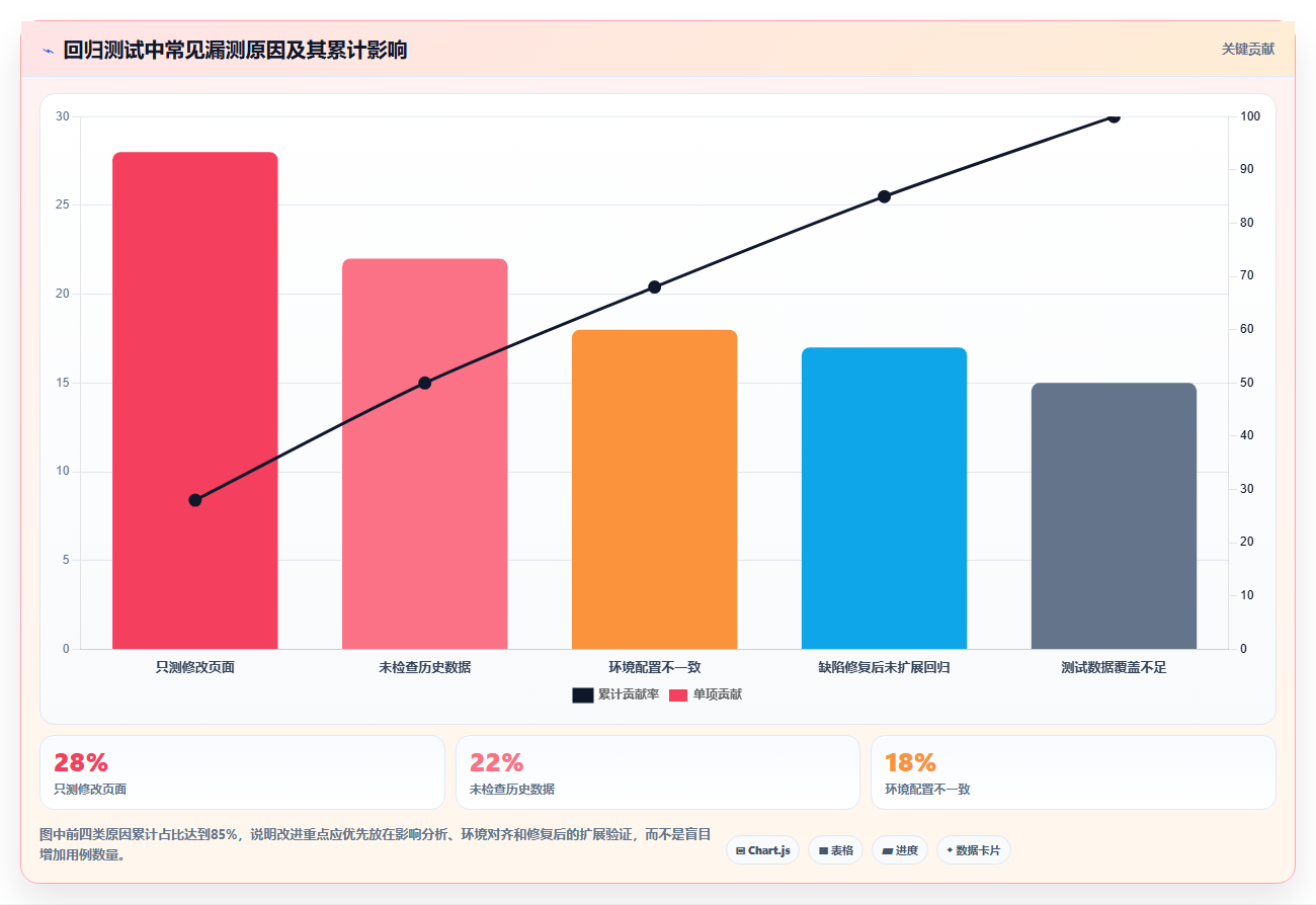 软件回归测试的5个关键步骤：如何确保你的应用质量始终如一？