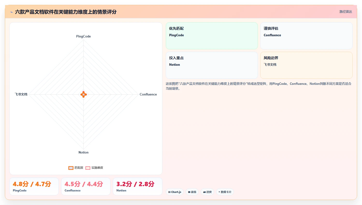 2026年效率神器：6款比较好用的撰写产品文档的软件有哪些？全面对比