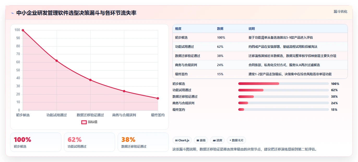 2026年适合中小企业的研发管理软件深度测评与推荐