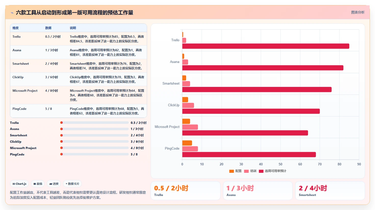 2026年效率之选:6款顶级pc工作计划软件工具对比