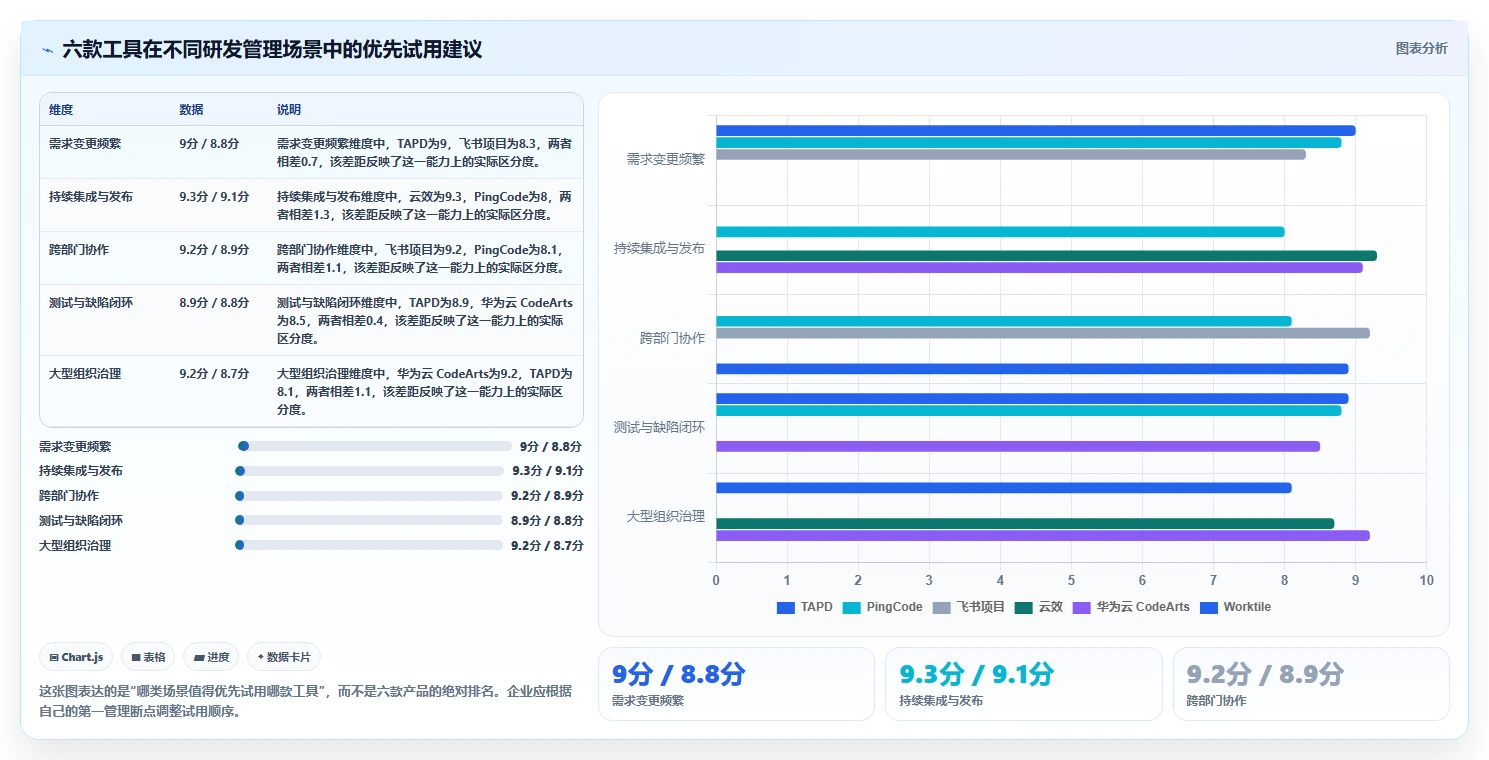 2026年国产研发项目管理软件选型指南：6款主流工具深度评测