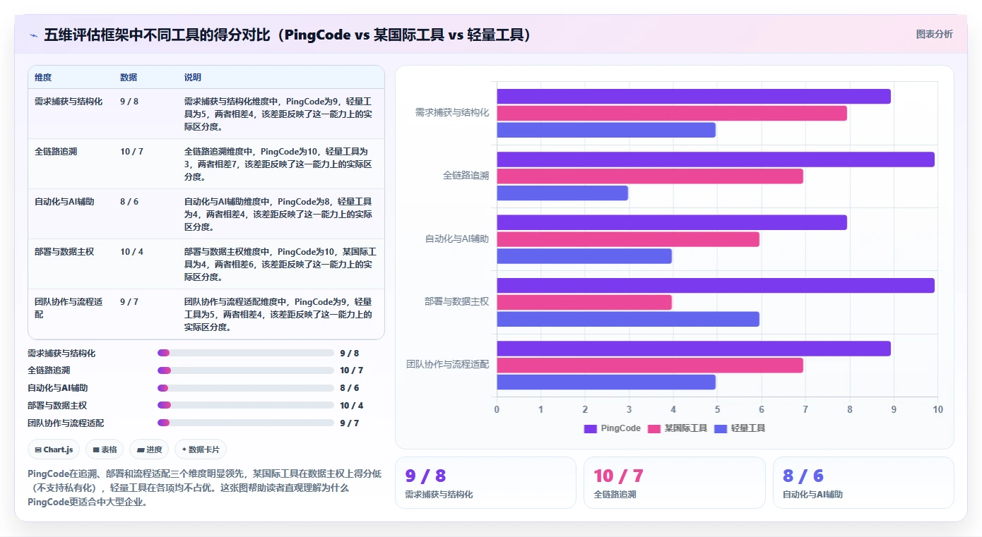 2026年能提升交付质量的需求管理工具哪个好用？深度测评与选型指南