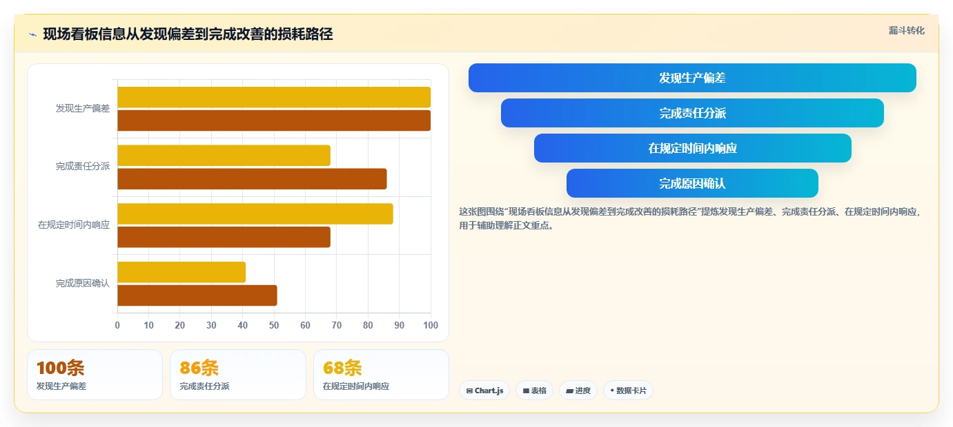 揭秘高效生产的秘诀：现场管理看板内容如何提升工厂效率？