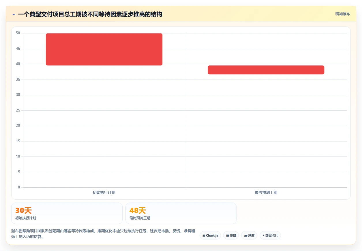 项目管理新趋势:2026年最受欢迎的8大任务排期计划表工具盘点