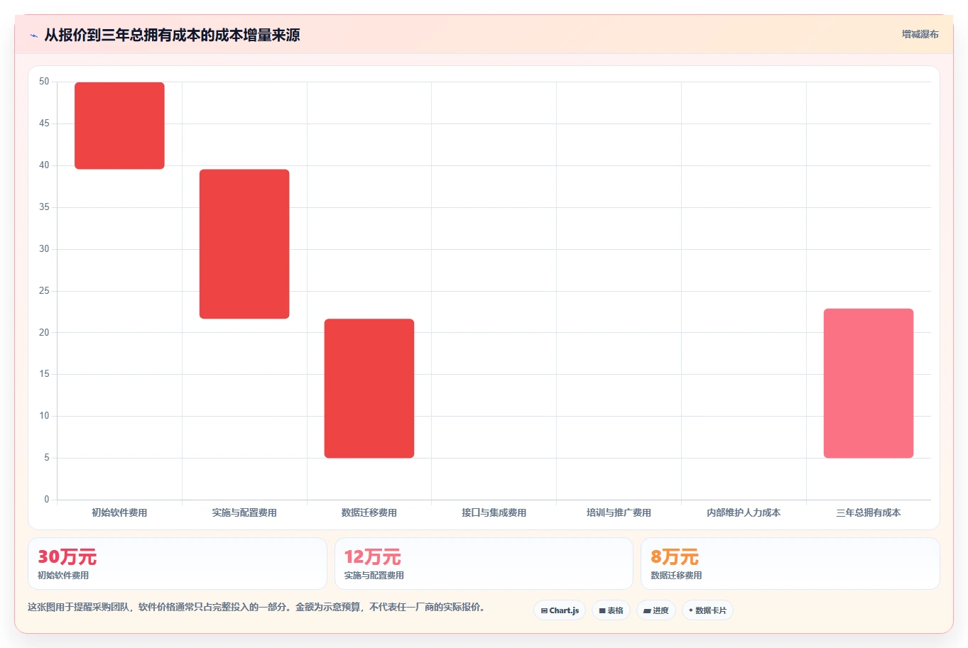 选择困难症?2026年工具测试的流程工具选型指南,助你轻松决策