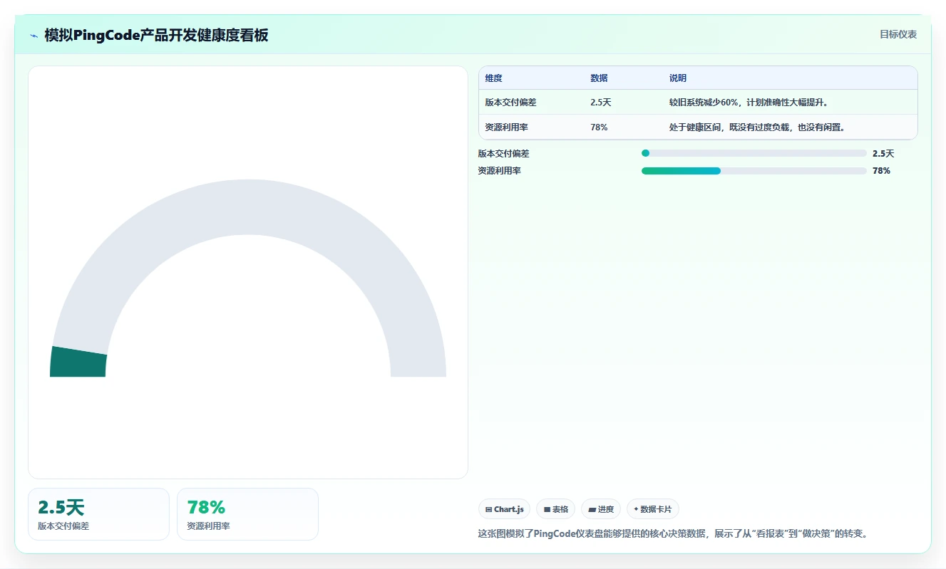 2026年IPD项目管理平台选型指南:8款主流厂商深度评估