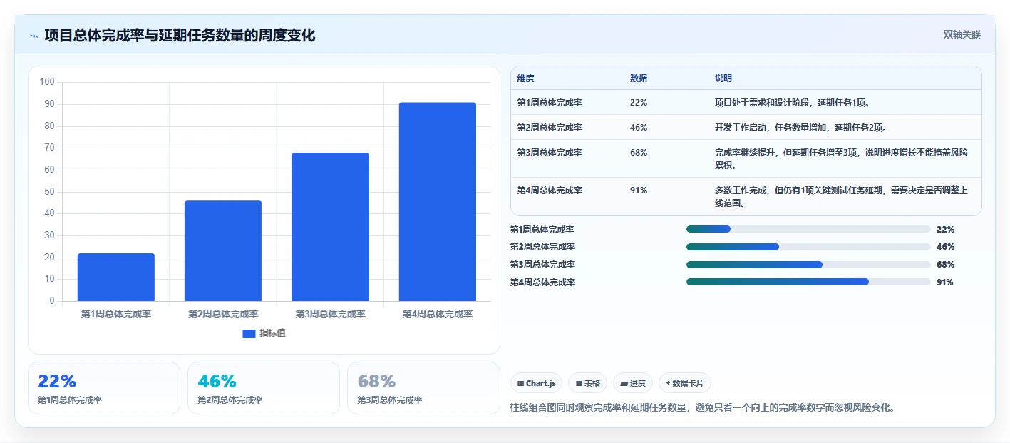 揭秘:如何用Excel进行高效进度管理?5个实用技巧让你事半功倍!
