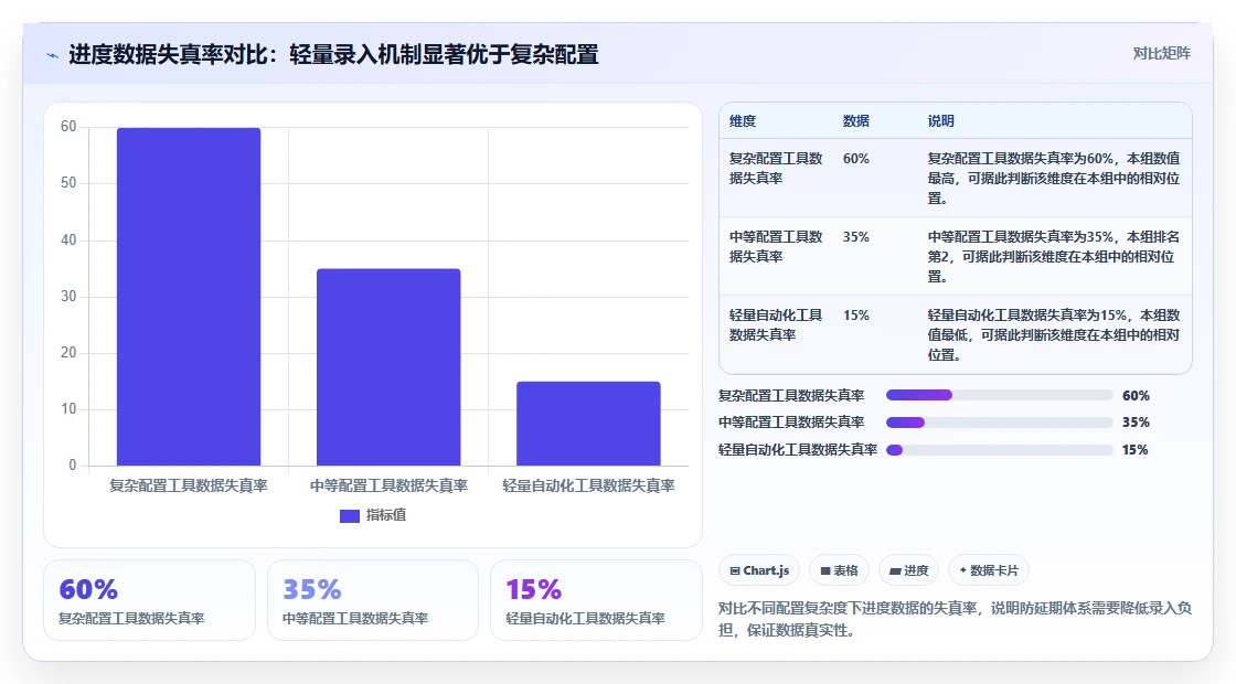 2026年十大进度管理软件深度评测:构建防延期体系的选型指南