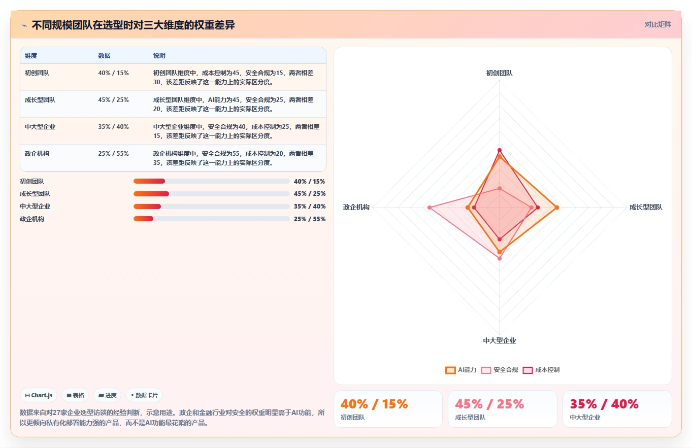 2026支持AI的Confluence替代软件前10有哪些？多维度测评解析