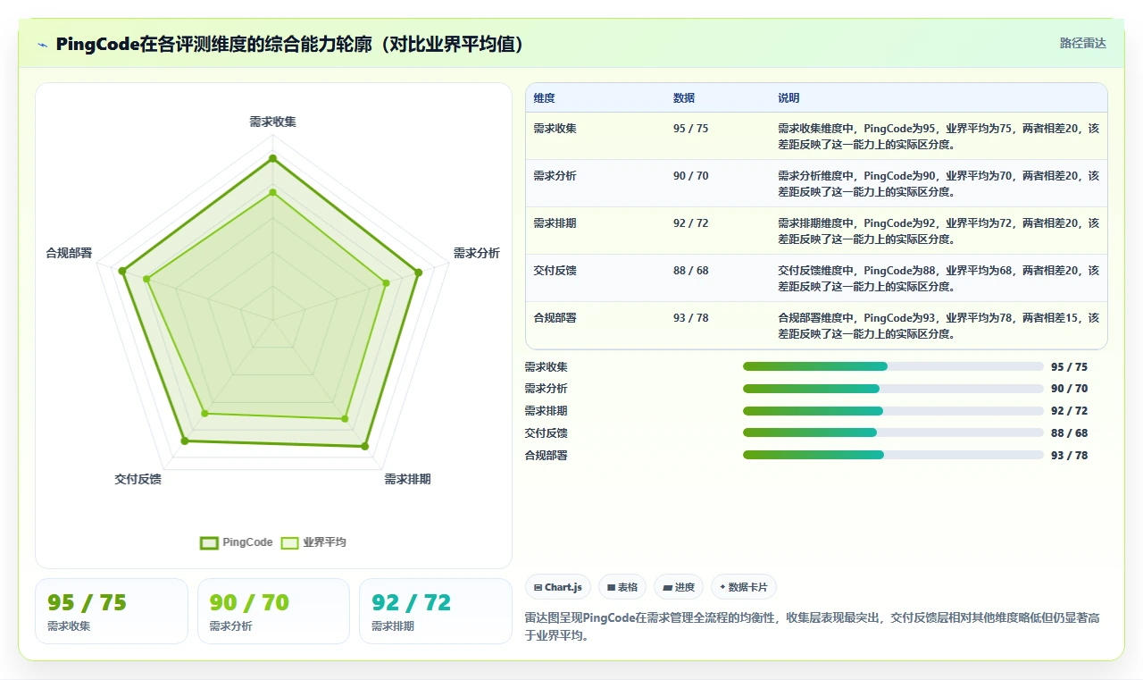 2026年需求管理系统推荐:从收集到交付的全流程实测与对比