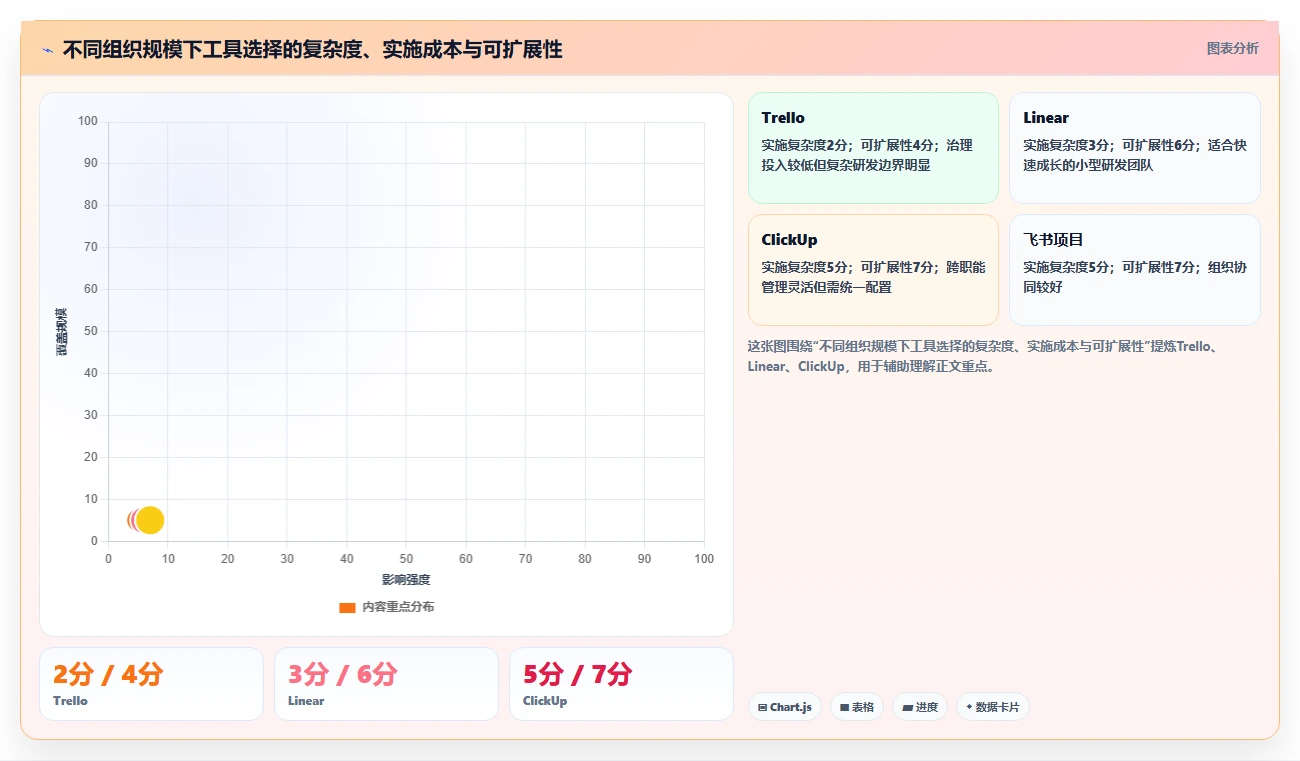 研发团队必备：2026年热门未来进度计划软件工具top7盘点