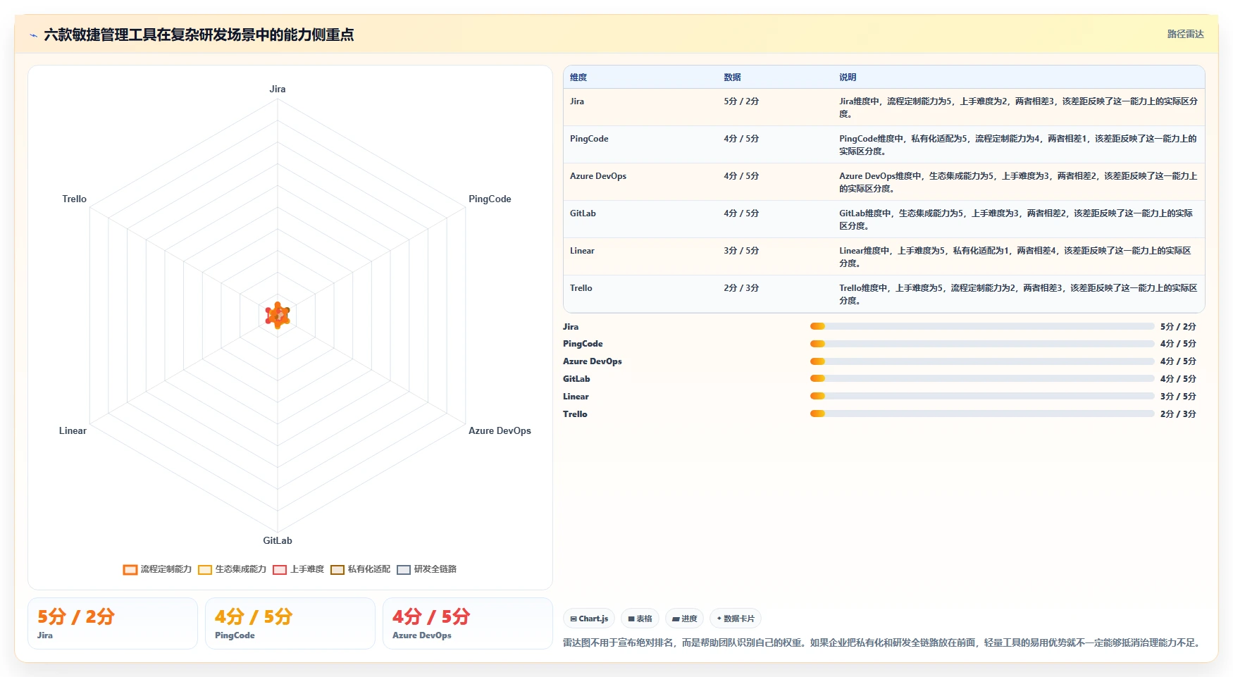 2026年项目管理利器：6大敏捷管理工具Jira深度对比