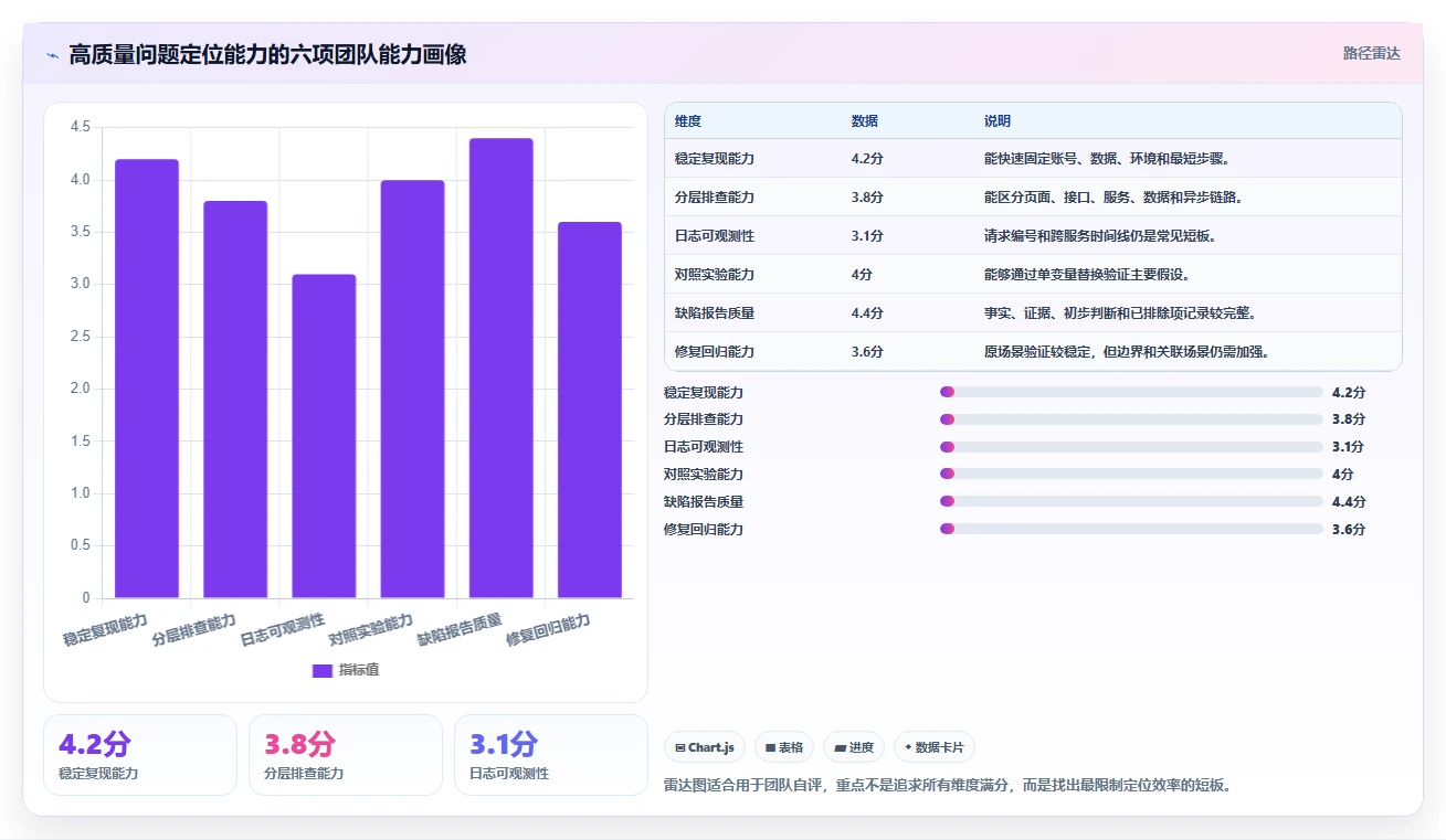 软件测试分析定位问题:5大技巧让你成为问题解决高手