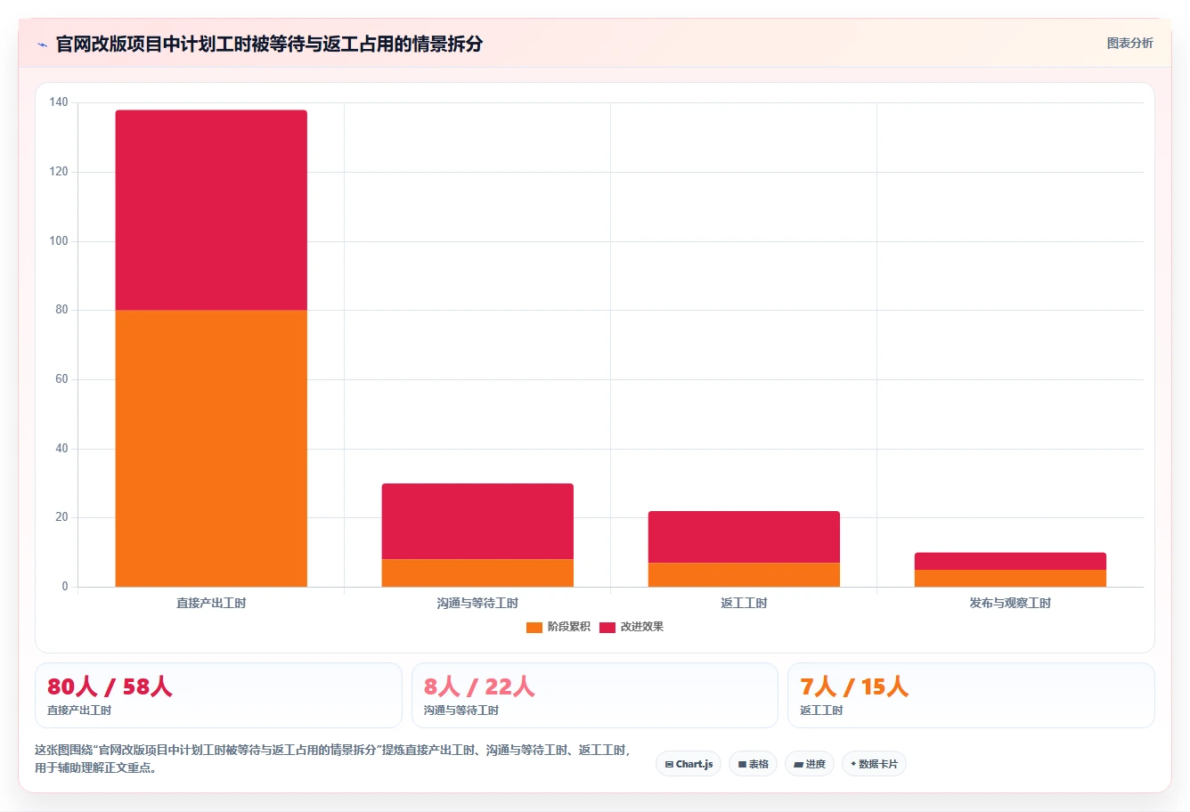 掌握项目进度计划甘特图制作:5步轻松打造高效项目管理