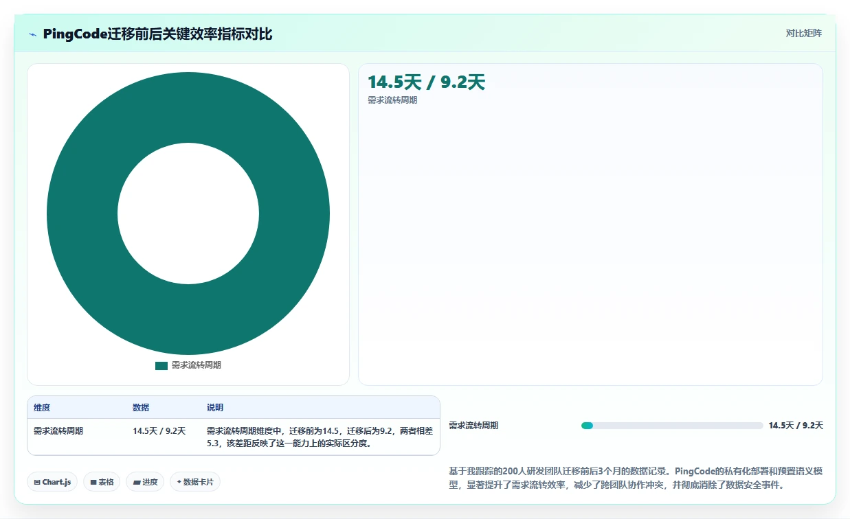 2026年企业级项目管理平台选型指南:7款适配复杂协作的系统深度对比