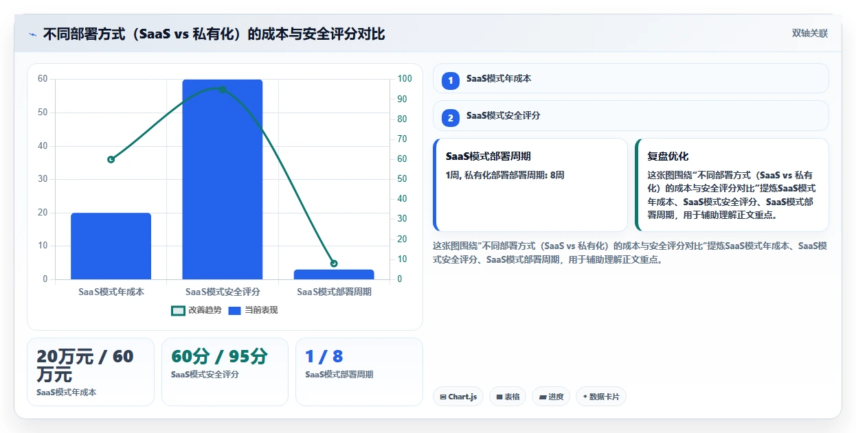2026年远程团队项目管理工具选型指南：10款平台深度对比
