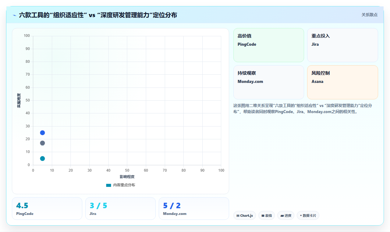 2026年项目管理软件选哪个?6款企业级工具深度对比与选型建议