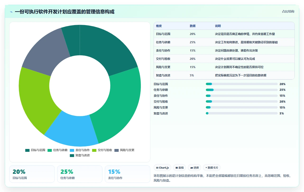 如何制定一份完美的软件开发计划范例?5个关键步骤助你事半功倍