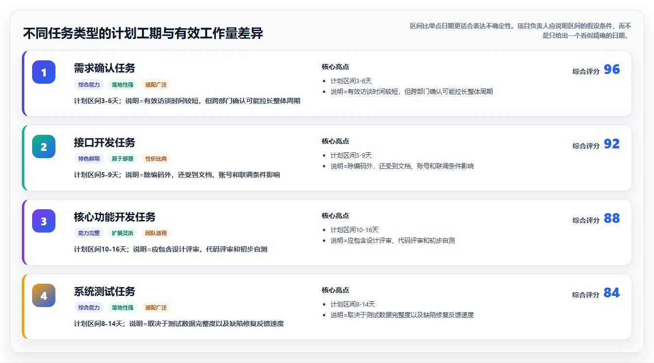 如何制定一份高效的系统开发工作计划?5个关键步骤助你事半功倍