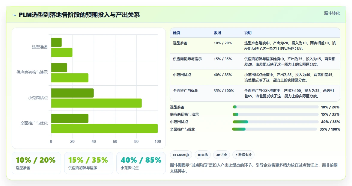 2026年企业PLM项目管理软件选型指南:8款主流方案对比与实施建议