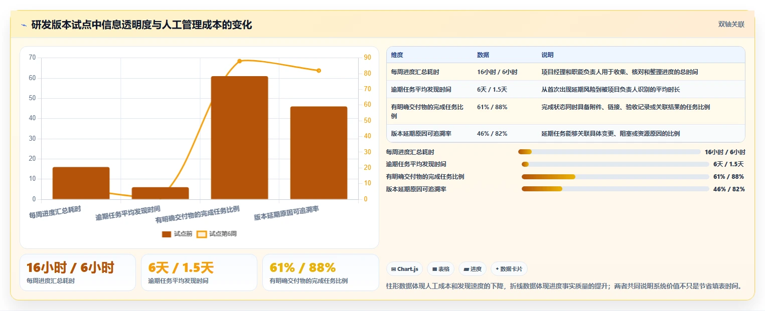 项目经理必看:2026年做项目进度表用什么软件选型指南 - 8款工具深度分析