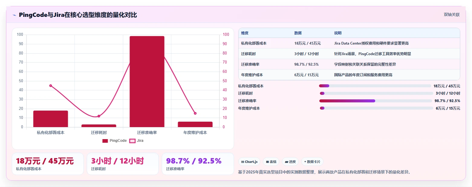 2026年成熟的需求管理系统排名：企业级工具深度测评与选型指南