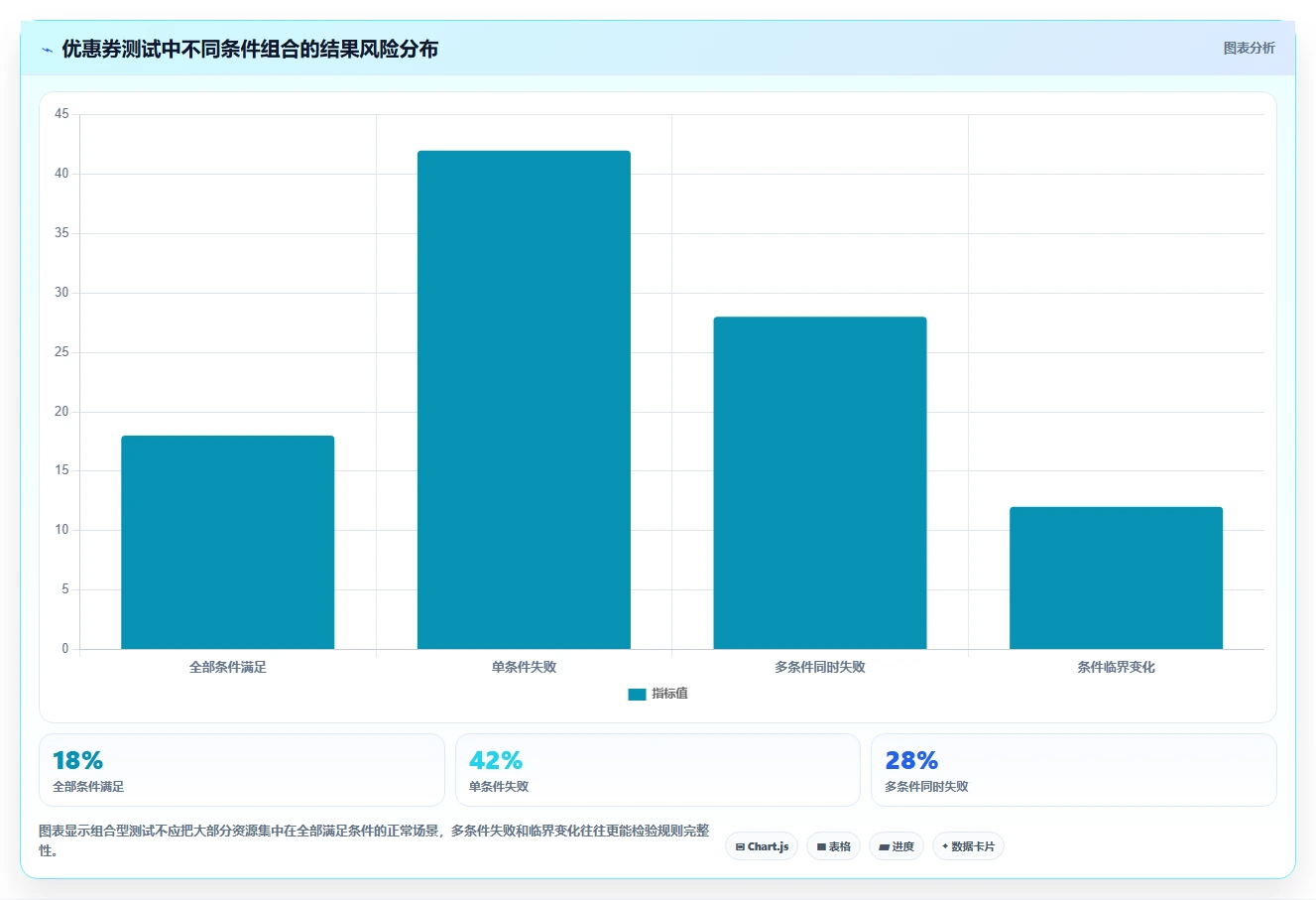 掌握黑盒测试的5个秘诀:让你的软件质量提升10倍!