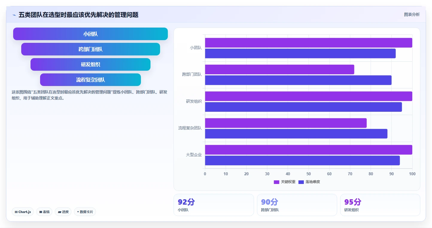 揭秘:5大项目管理系统特点让团队效率翻倍!