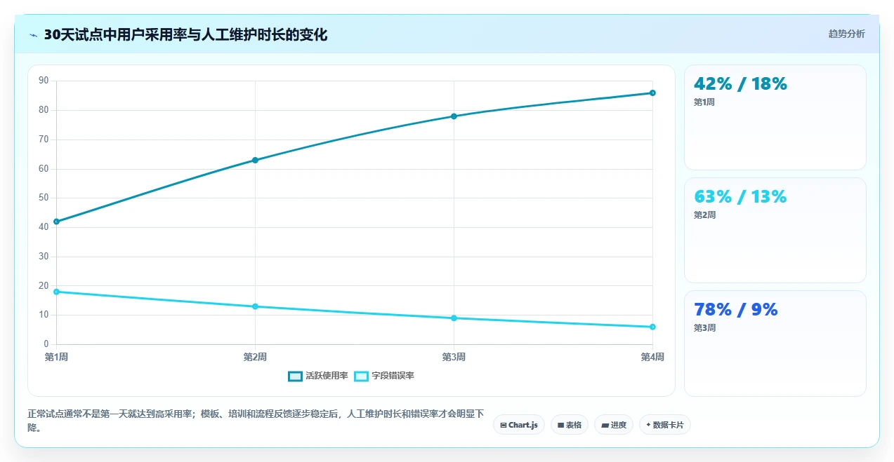 2026年效率之选:6款顶级在线表格管理工具全面对比