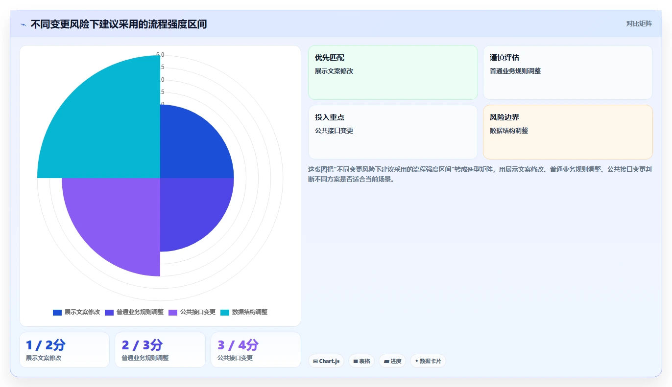 揭秘高效研发团队的秘诀:10个必备的研发管理规范