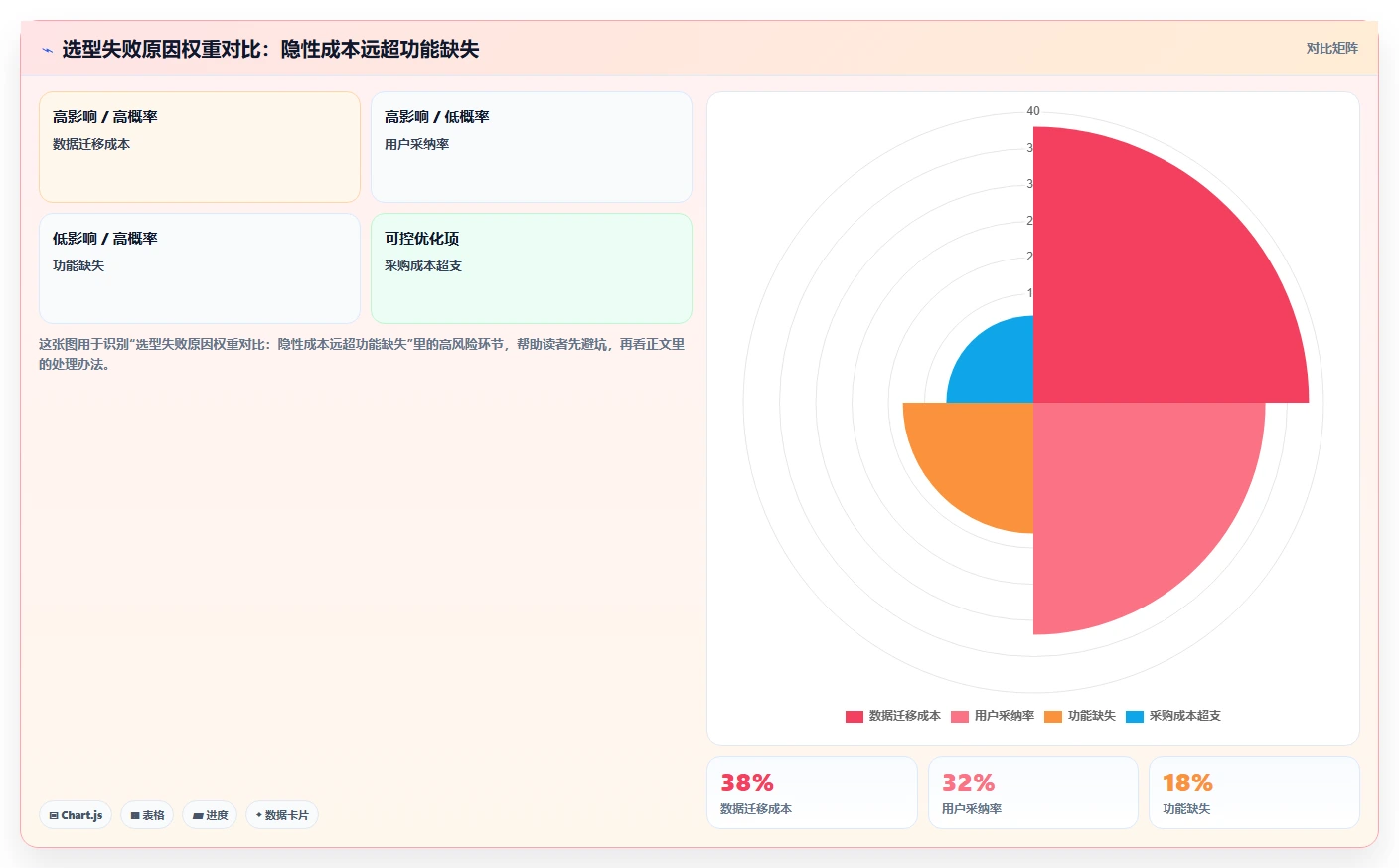 2026 年研发项目管理工具选型指南：8 款主流平台深度对比