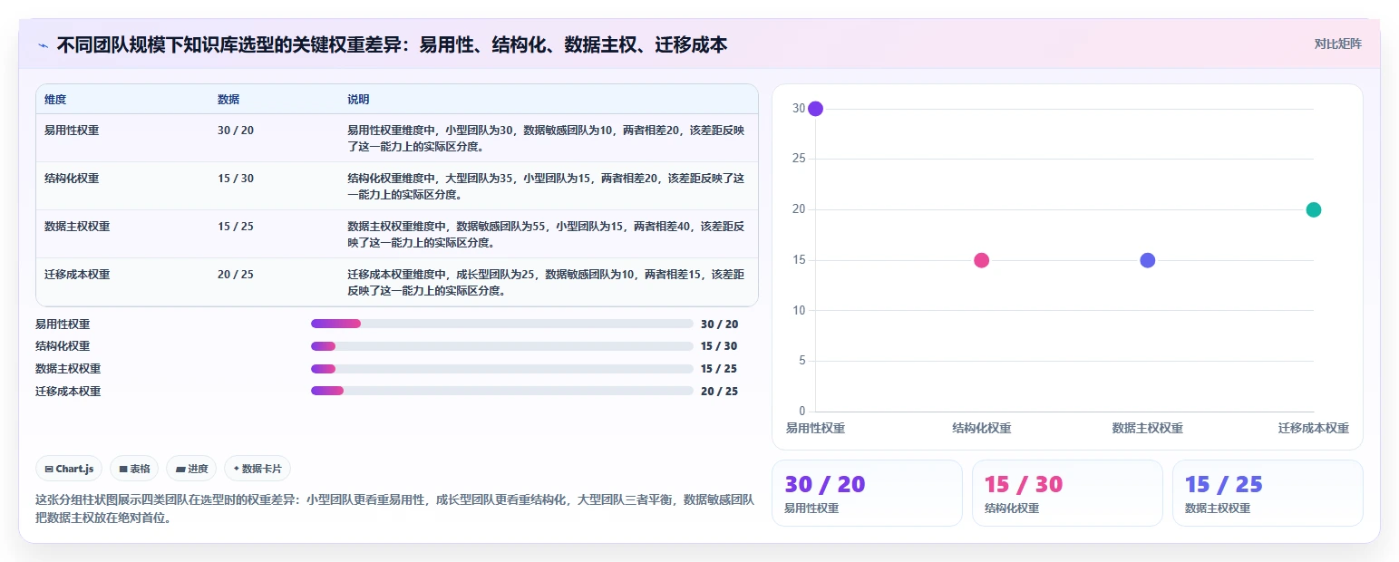 项目经理必看!2026 年团队知识库工具对比及最佳选择